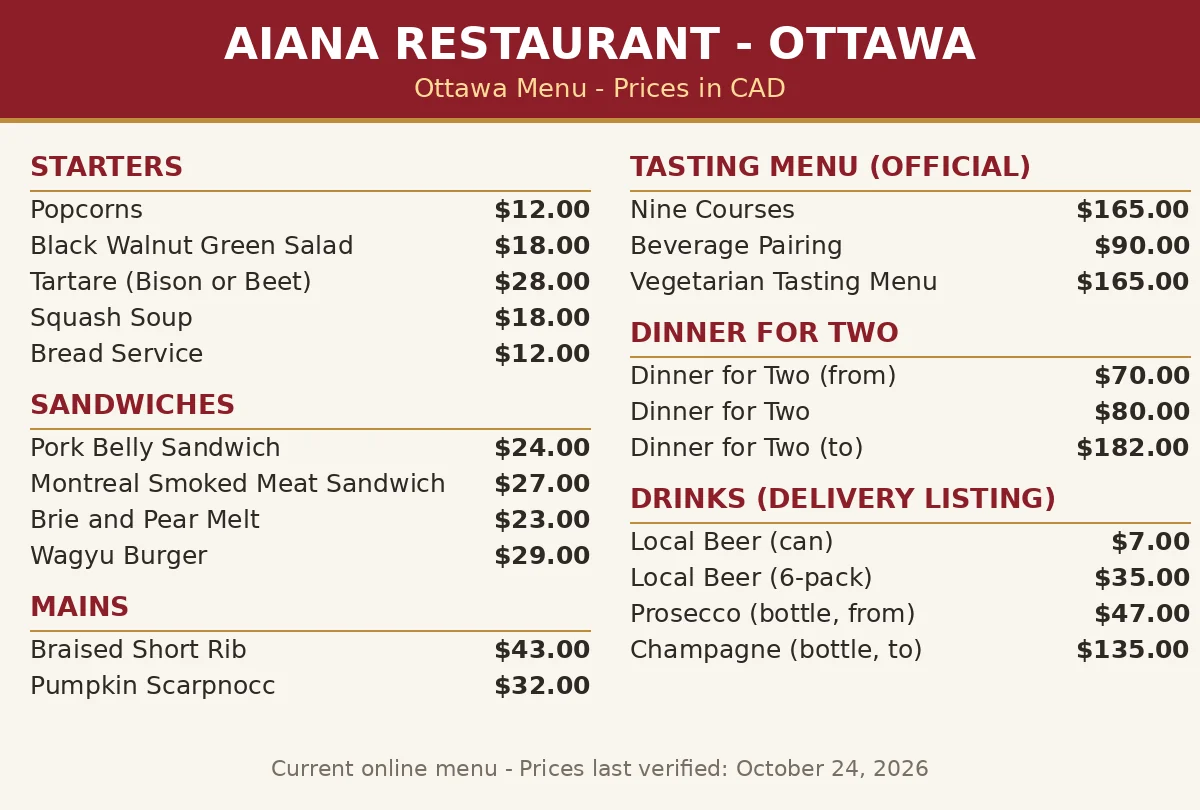 Aiana menu prices Canada, Ottawa restaurant menu card render with tasting menu $165, starters from $12 and mains to $43 prices