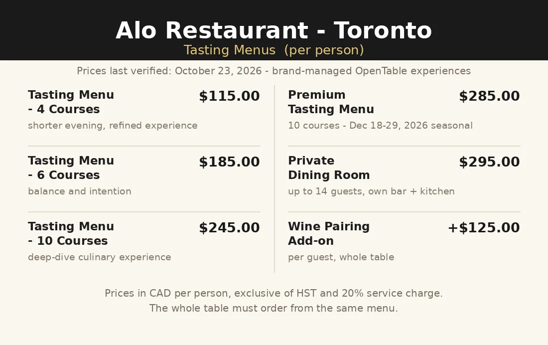 Alo menu card showing tasting menu prices in CAD, alo menu prices canada