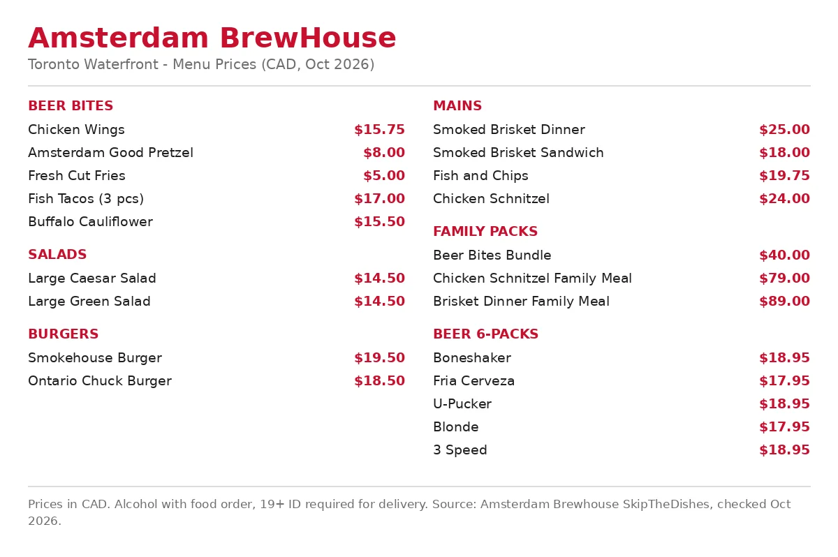 Amsterdam BrewHouse menu prices, current Amsterdam BrewHouse Toronto menu card with beer bites, salads, burgers, mains, family packs and beer prices in CAD
