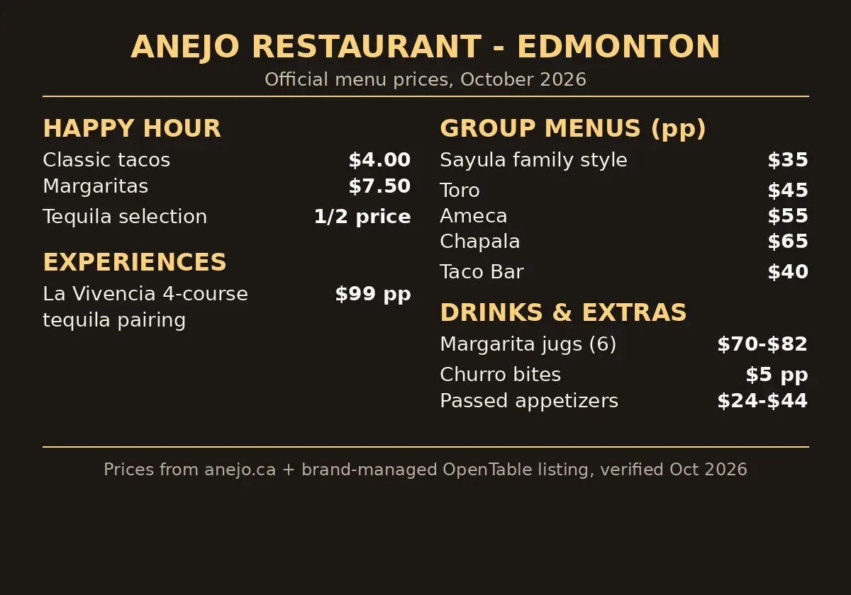 Anejo official menu card with happy hour taco and margarita prices in CAD, anejo menu prices canada