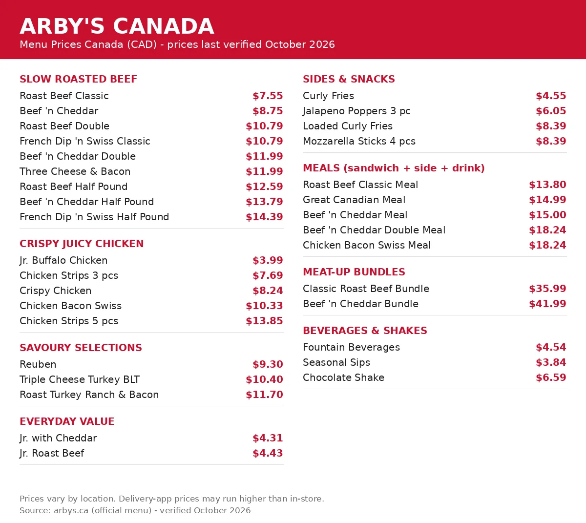 Arby's Canada menu card with prices