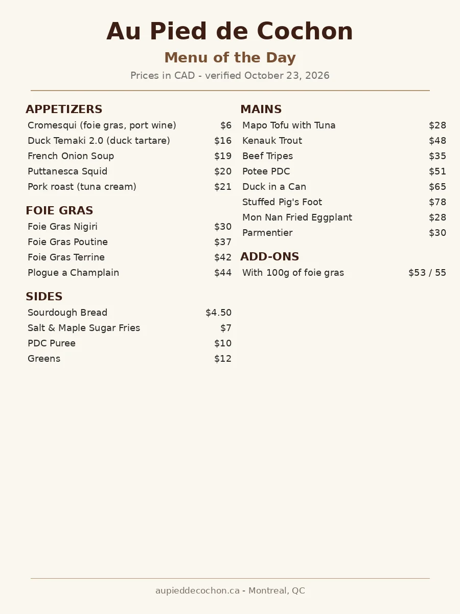 Au Pied de Cochon menu card showing the verified dinner prices in CAD: foie gras poutine $37, duck in a can $65, stuffed pig's foot $78, Au Pied de Cochon menu prices Canada