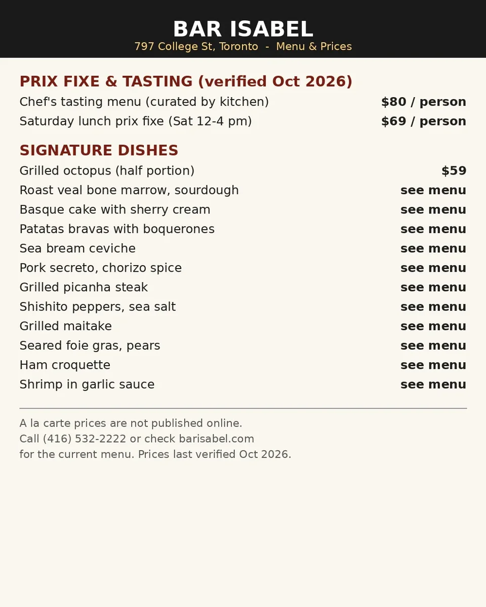 Bar Isabel menu card prices Canada