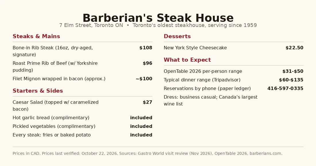 Barberian's Steak House menu card showing current Toronto steakhouse menu prices in CAD, barberian's steak house menu prices canada