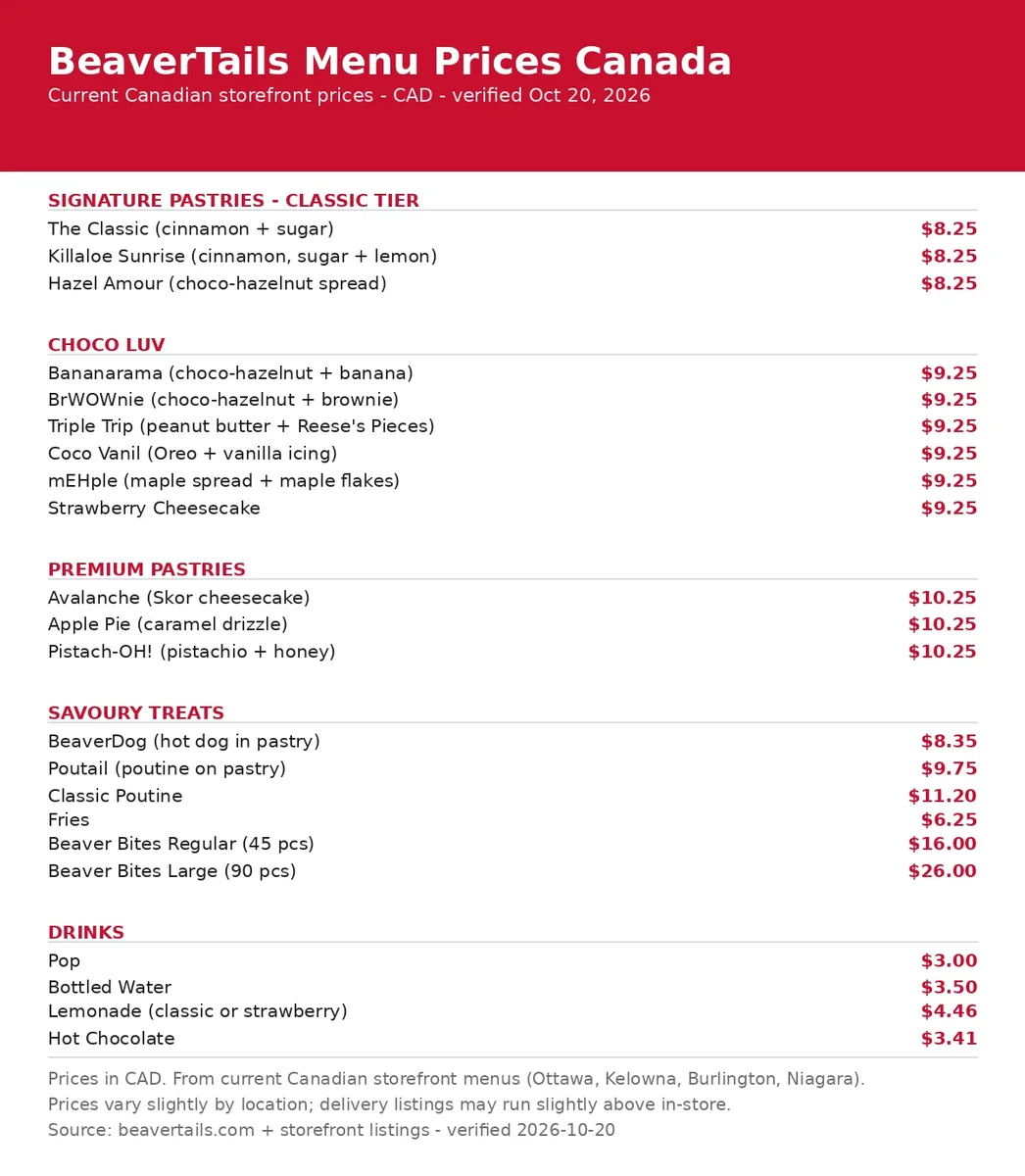 BeaverTails menu card with current Canadian pastry prices, beavertails menu prices canada