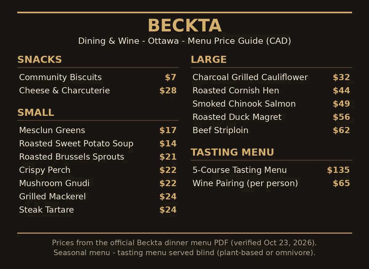 Beckta restaurant menu card showing snacks, small plates, large plates and tasting menu prices in CAD, beckta menu prices canada