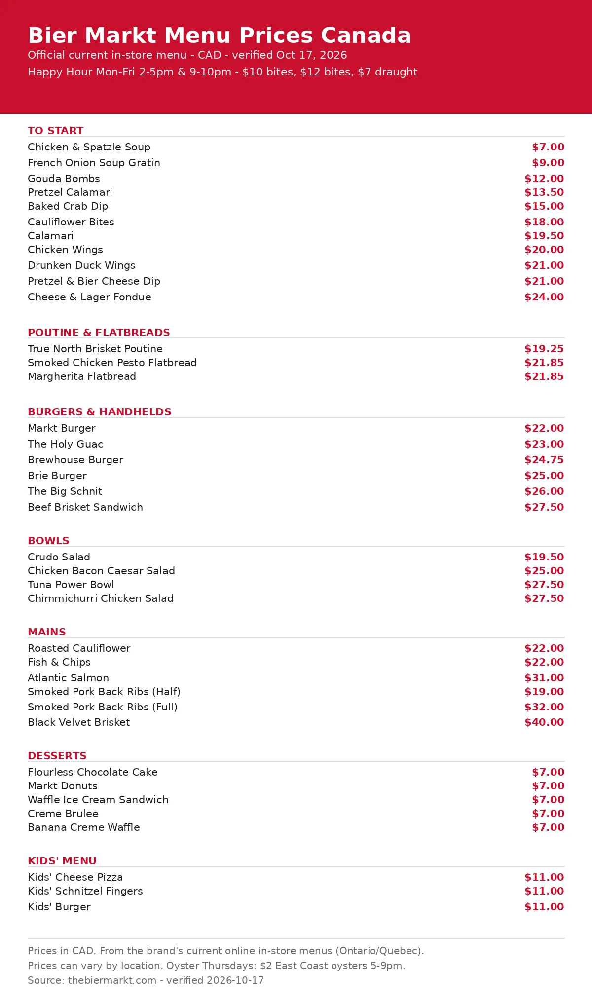 Bier Markt menu prices Canada: full in-store menu card with CAD prices