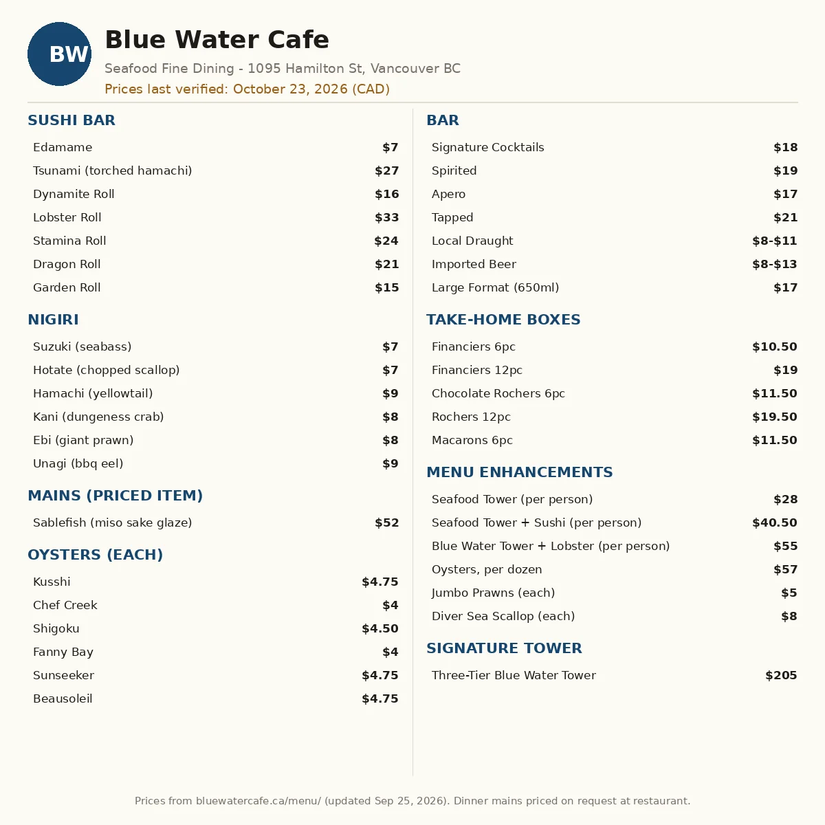 Blue Water Cafe menu card Canada 2026 showing official sushi bar and oyster menu prices, blue water cafe menu prices vancouver