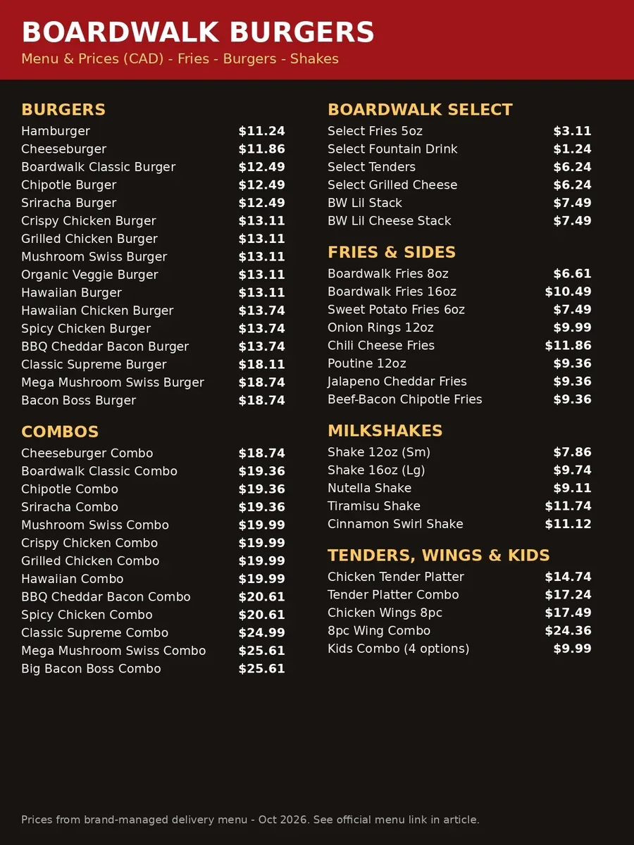 Boardwalk Burgers menu prices Canada 2026: verified CAD price guide with burgers, combos, Boardwalk Select value items, fries and sides, milkshakes, tenders, wings and kids combos
