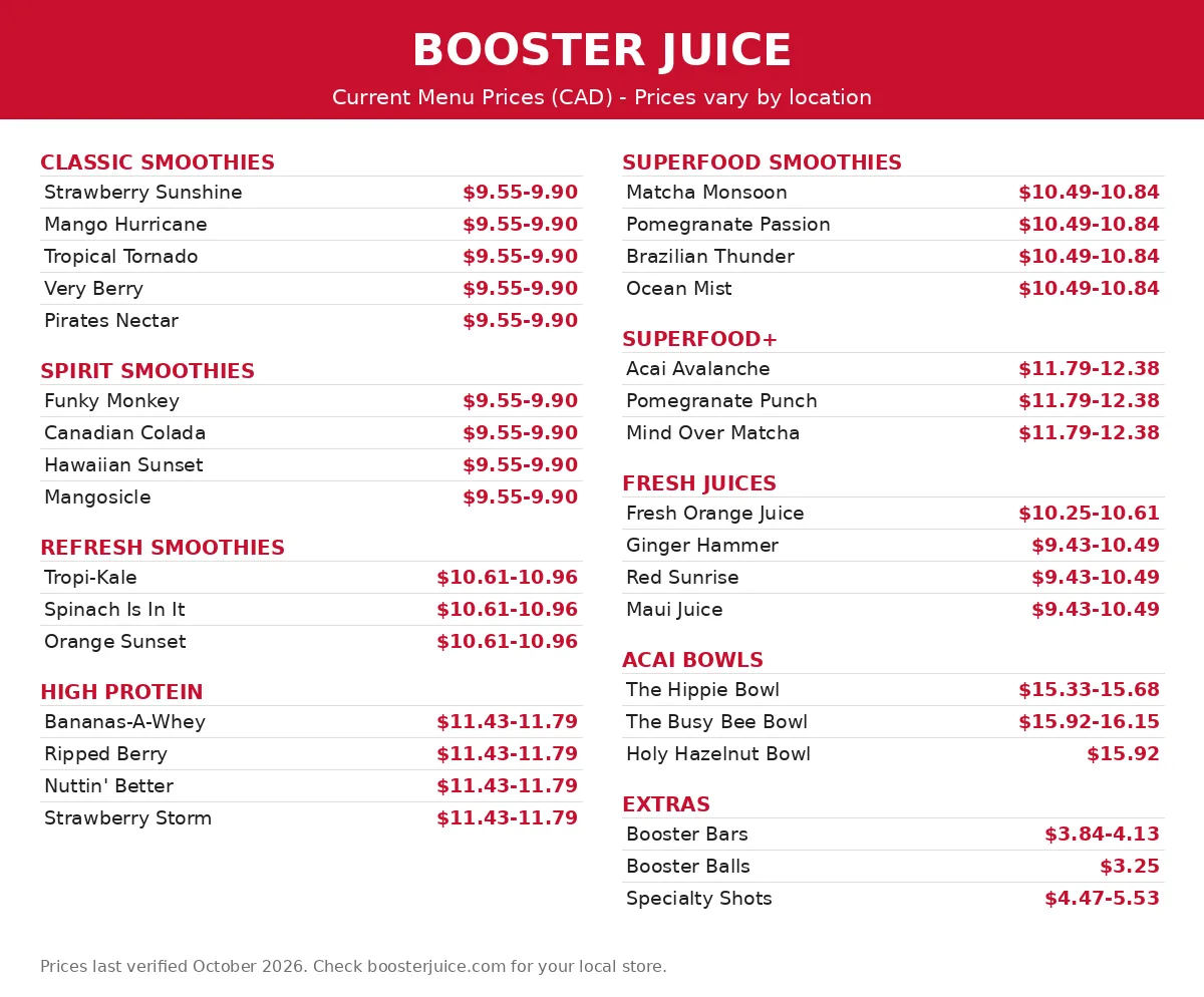 Booster Juice menu prices Canada - current menu card 2026