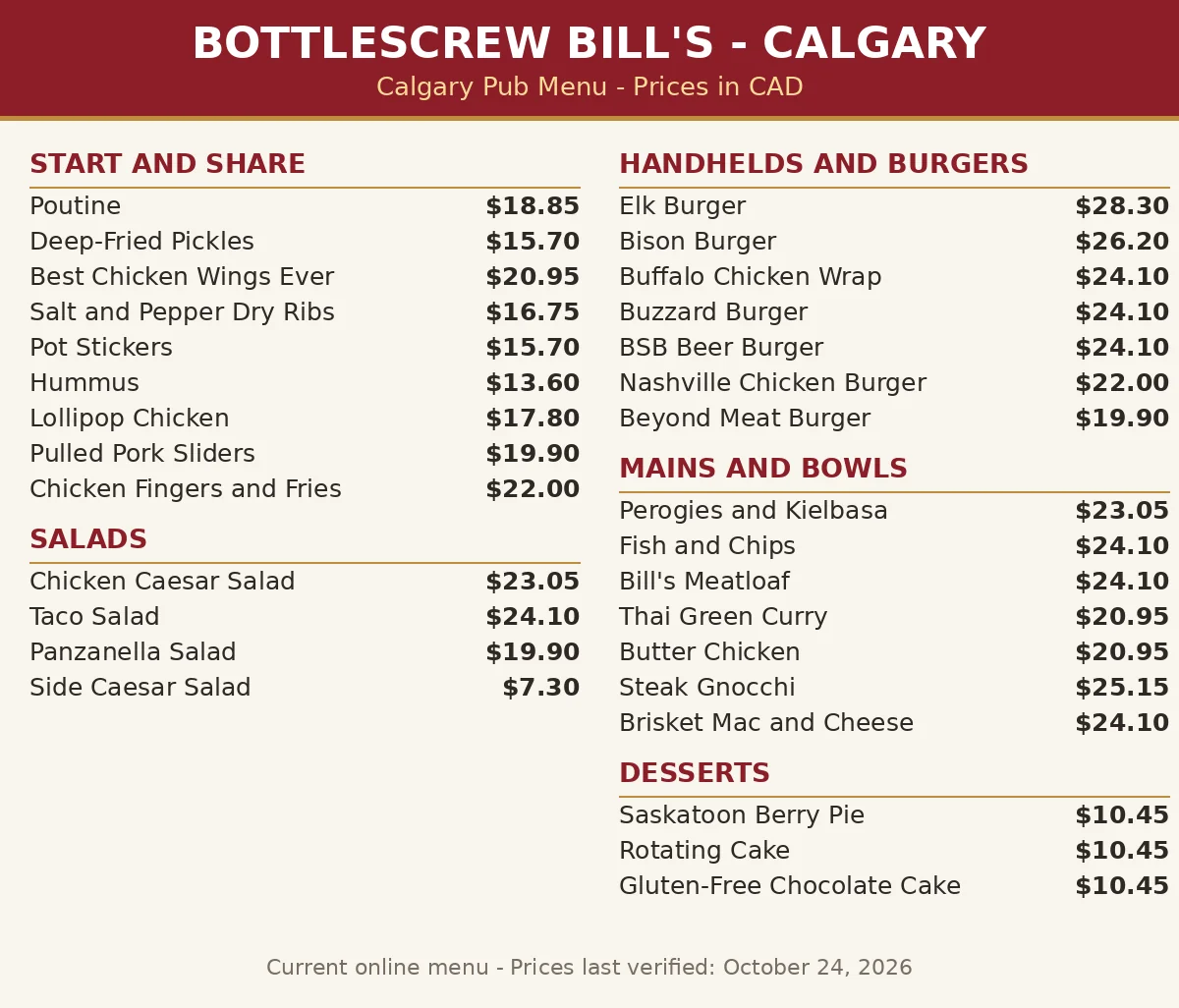 Bottlescrew Bill's Menu Prices Canada, Calgary pub menu card render with poutine $18.85, wings $20.95, elk burger $28.30 and Saskatoon berry pie $10.45