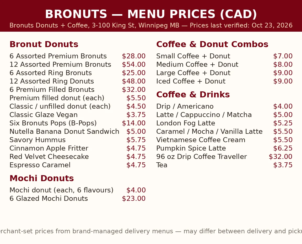 Bronuts menu prices Canada current price guide menu card