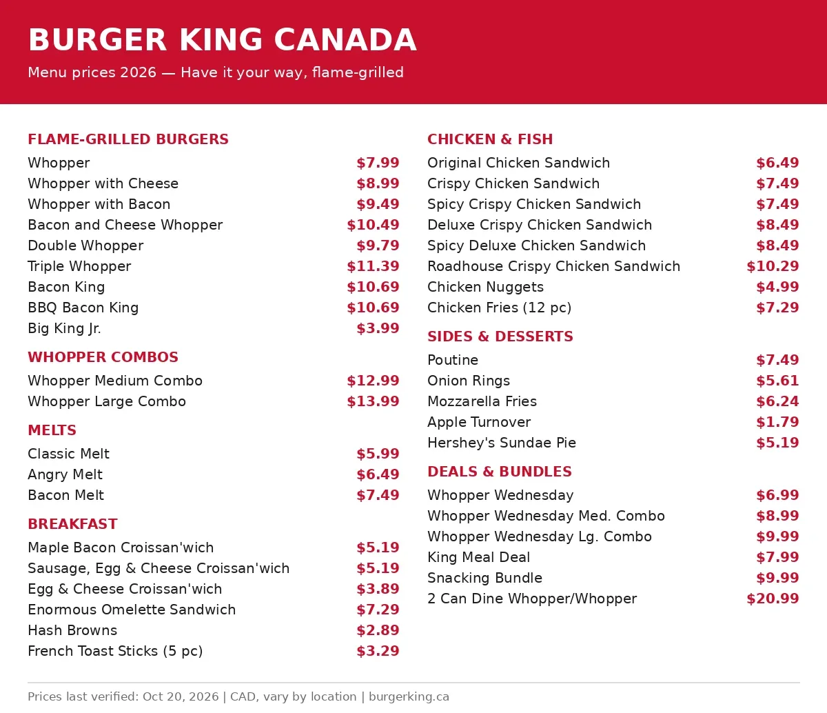 Burger King Canada menu card 2026 with verified CAD prices for the Whopper lineup, chicken sandwiches and breakfast items, burger king menu prices canada