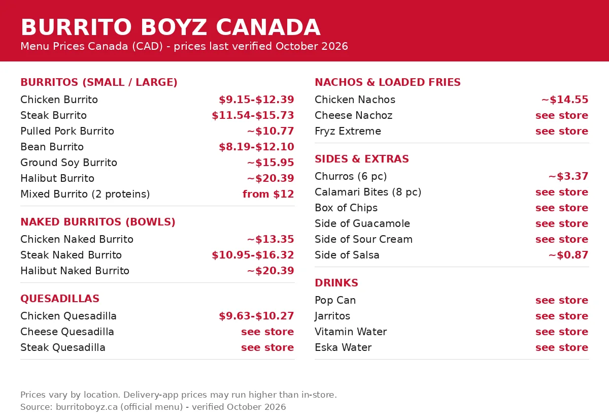 Burrito Boyz menu prices Canada: Burrito Boyz Canada menu card with burritos, naked burritos, quesadillas, nachos, sides and drinks prices in CAD