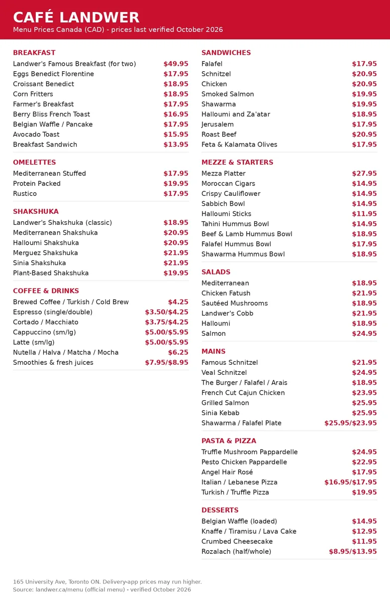 cafe landwer menu prices: full current Café Landwer menu card with breakfast, shakshuka, coffee, sandwiches, mezze, salads, mains, pasta and desserts