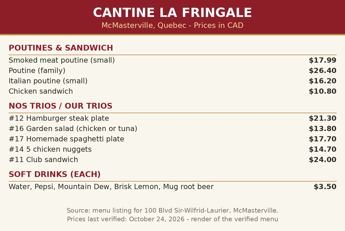 Cantine La Fringale menu card render showing smoked meat poutine, Italian poutine, trios and soft drink prices in CAD for McMasterville Quebec