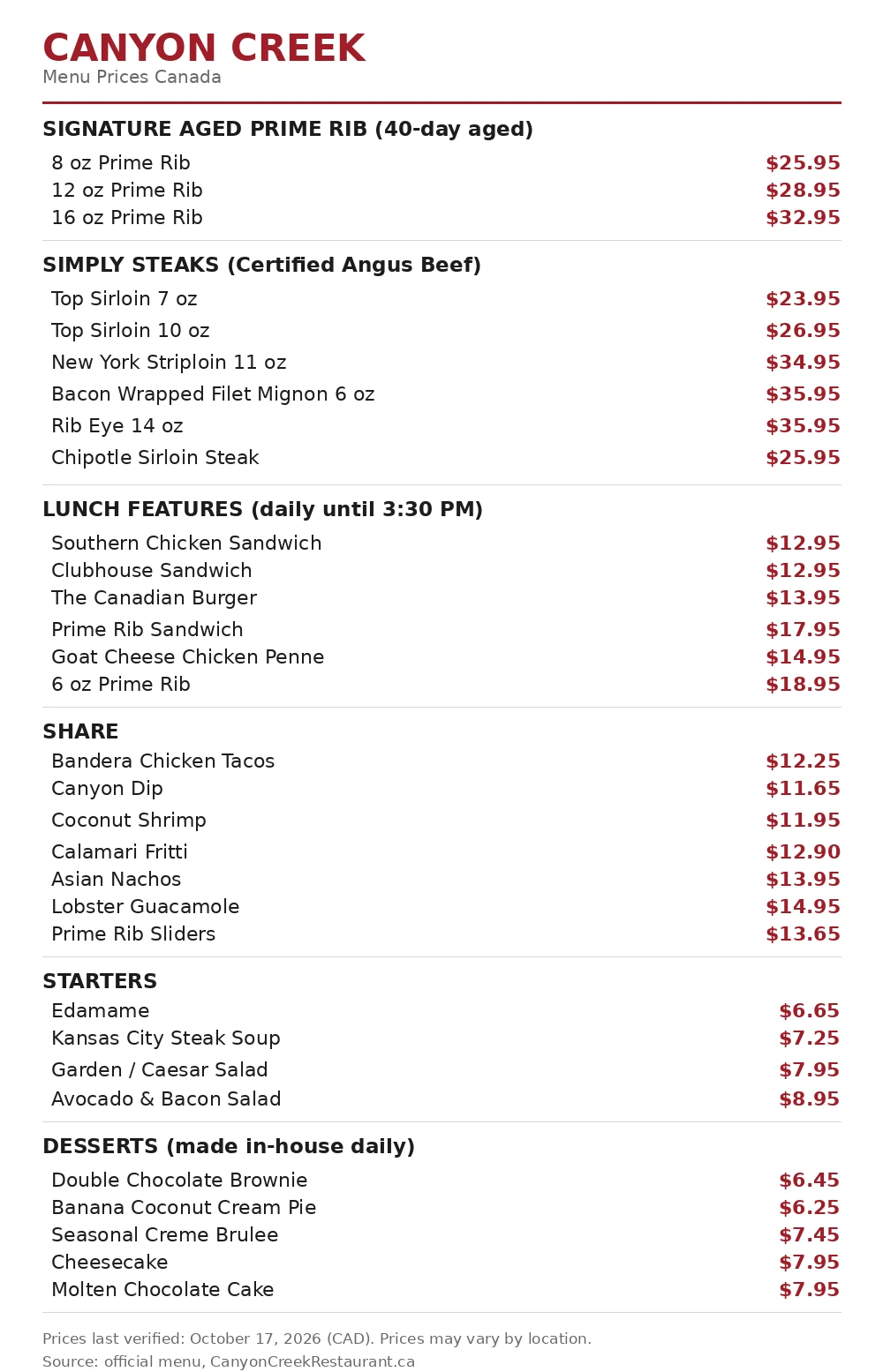 Canyon Creek menu prices Canada: full current menu card with prime rib, steak and lunch feature prices in CAD