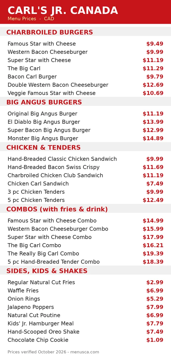 Carl's Jr. Canada menu with prices board
