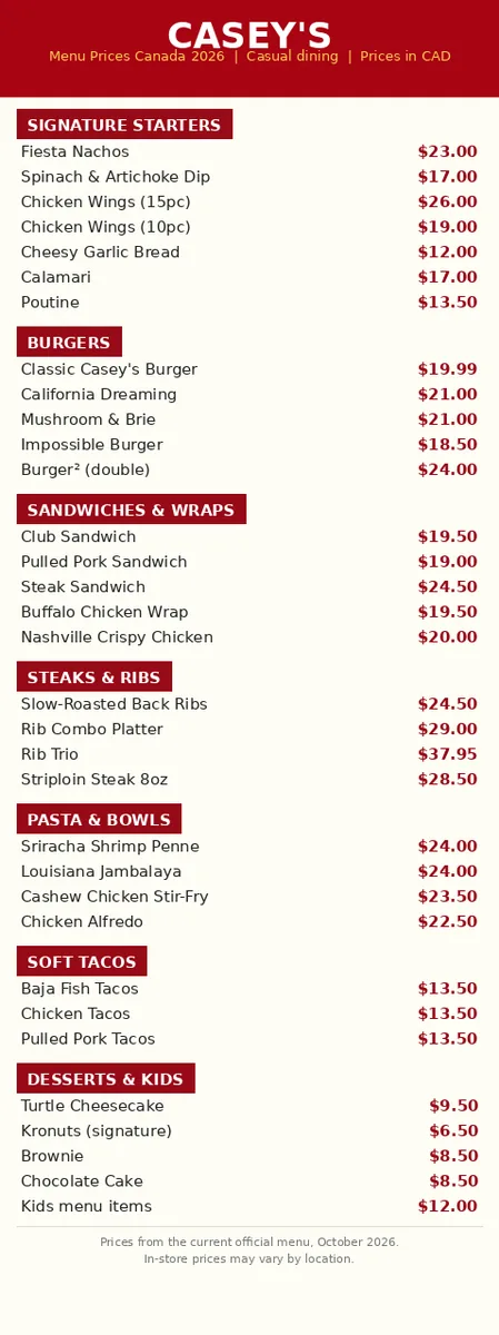 caseys menu prices canada: current Casey's Grill Bar Canada menu card with signature starters, burgers, sandwiches, ribs, wings and dessert prices in CAD