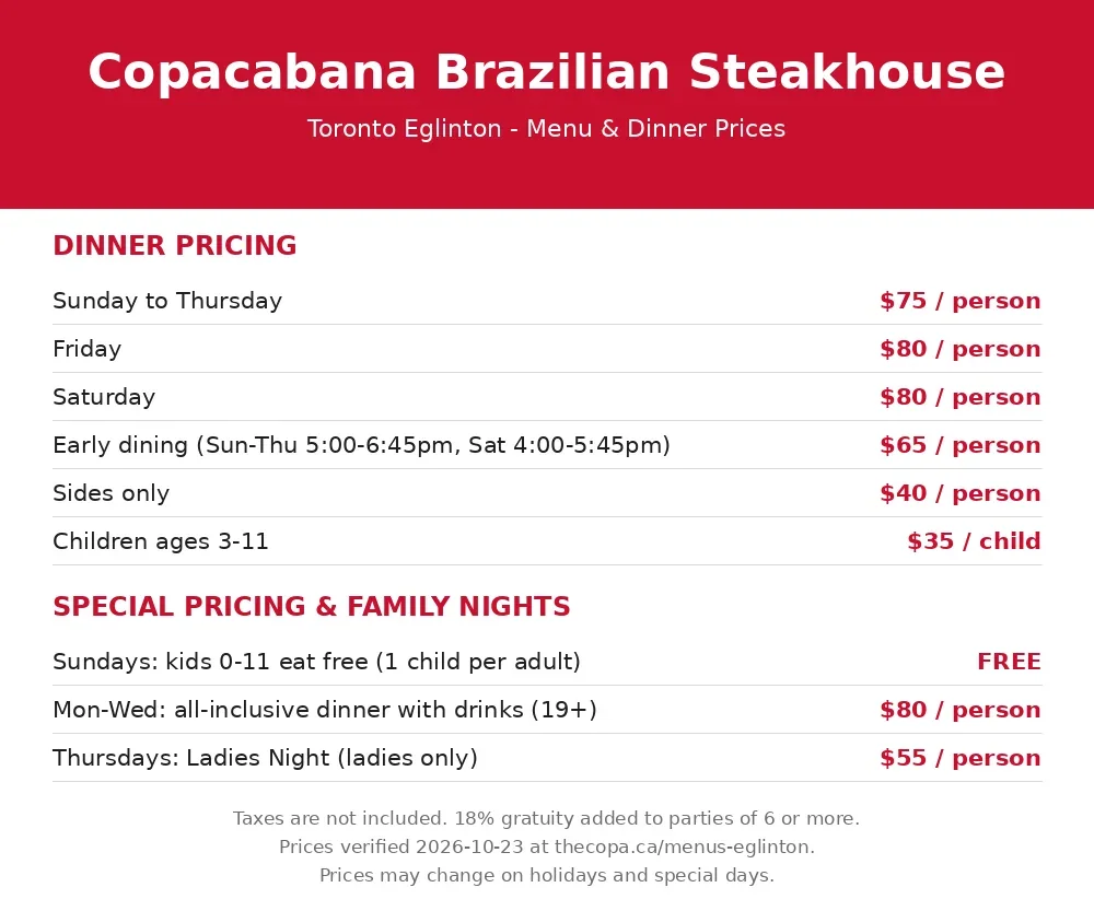 copacabana brazilian steakhouse menu prices, two-column render of the official current Copacabana Toronto online dinner pricing with per-person rodizio prices in CAD