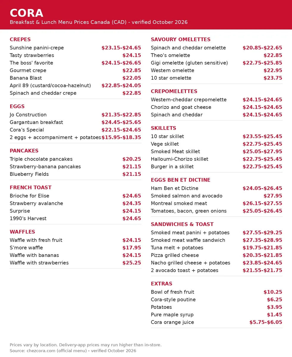 Cora menu card with current breakfast prices, cora menu prices canada