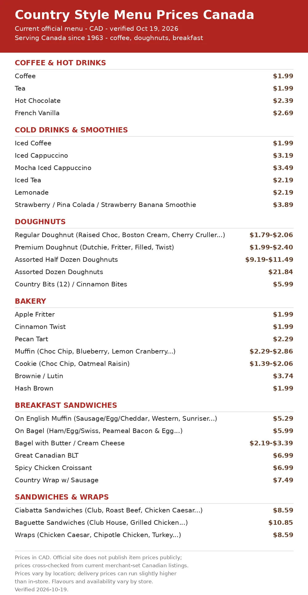 Country Style menu card with current doughnut and coffee prices Canada