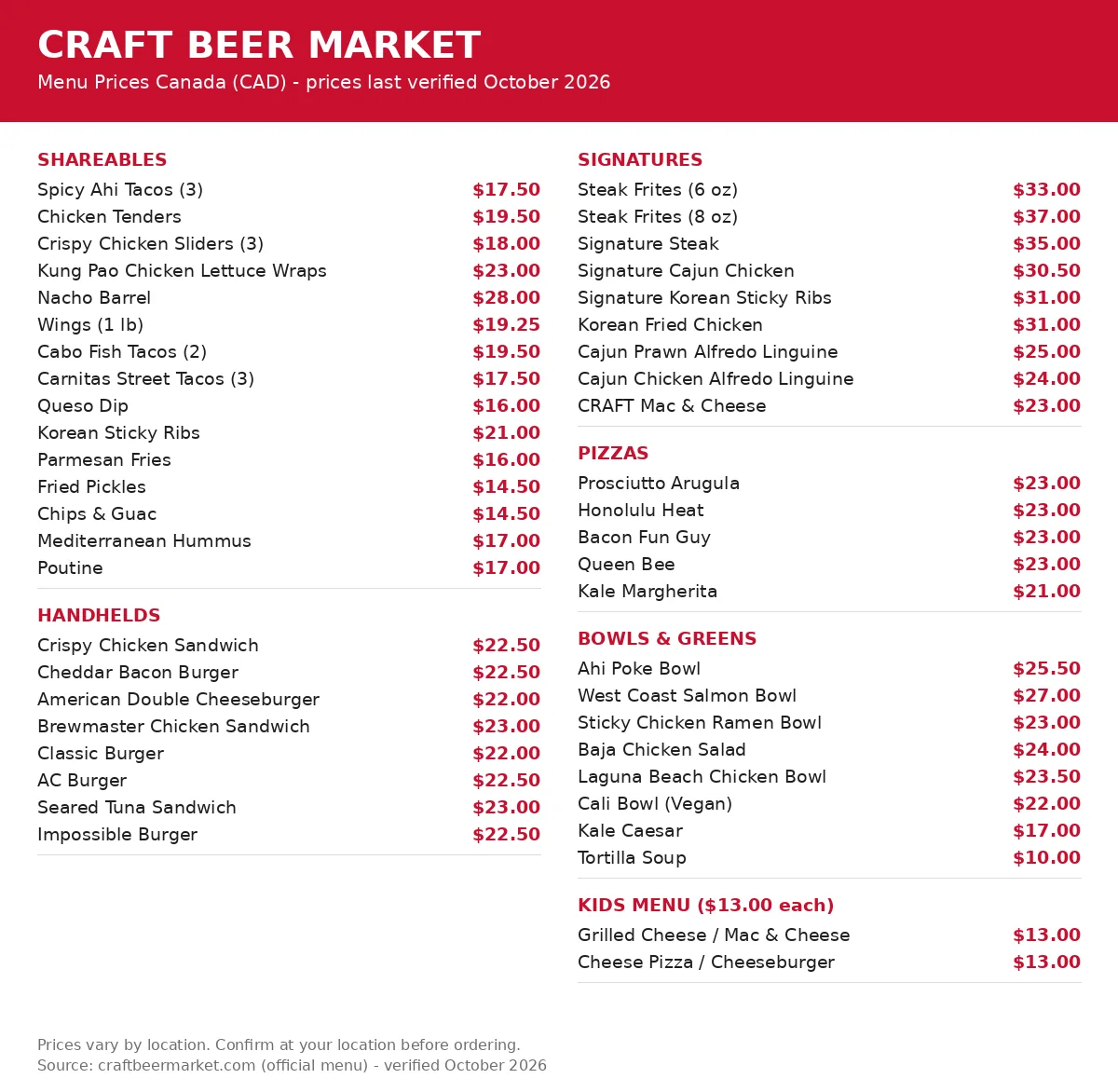 CRAFT Beer Market menu prices Canada: current menu card with CAD shareable, burger, signature, pizza and bowl prices