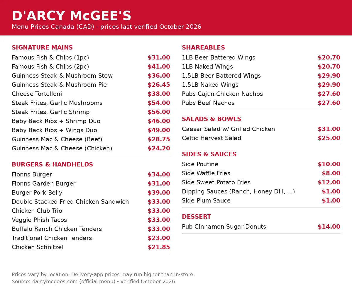 D'Arcy McGee's menu prices Canada: official menu card with CAD prices for fish and chips, burgers, shareables and pub mains