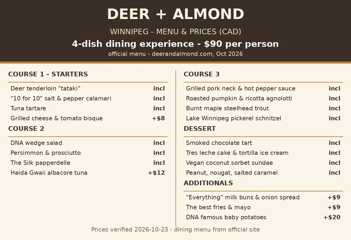 Deer + Almond menu card with dining experience menu prices in CAD, deer almond menu prices canada