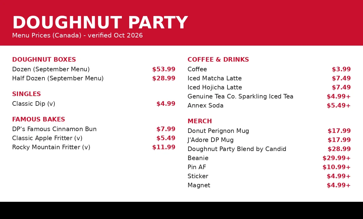 Doughnut Party menu prices Canada - current menu card with prices