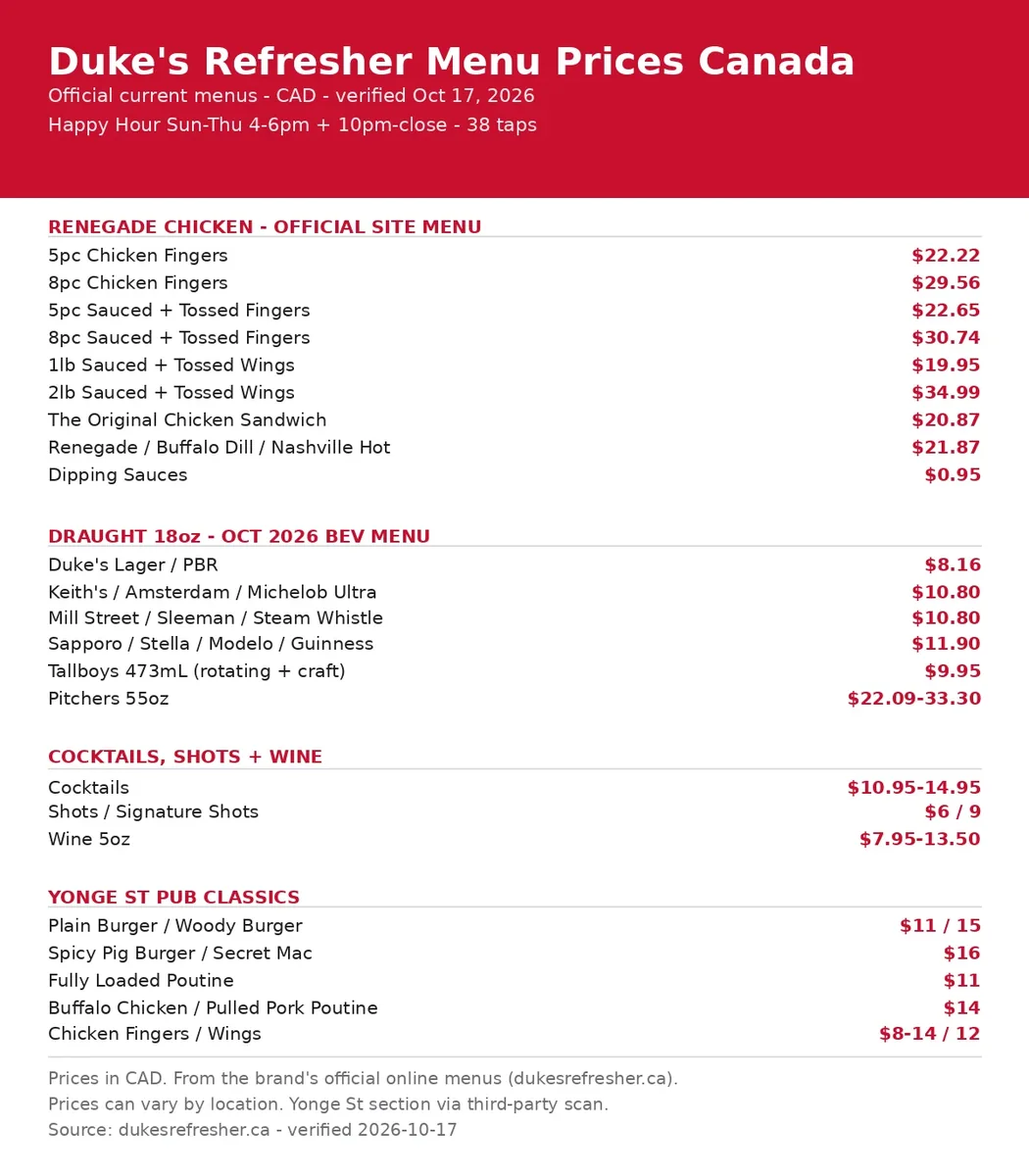 dukes refresher menu prices canada: official Duke's Refresher menu price card, Renegade chicken and October 2026 drink menu