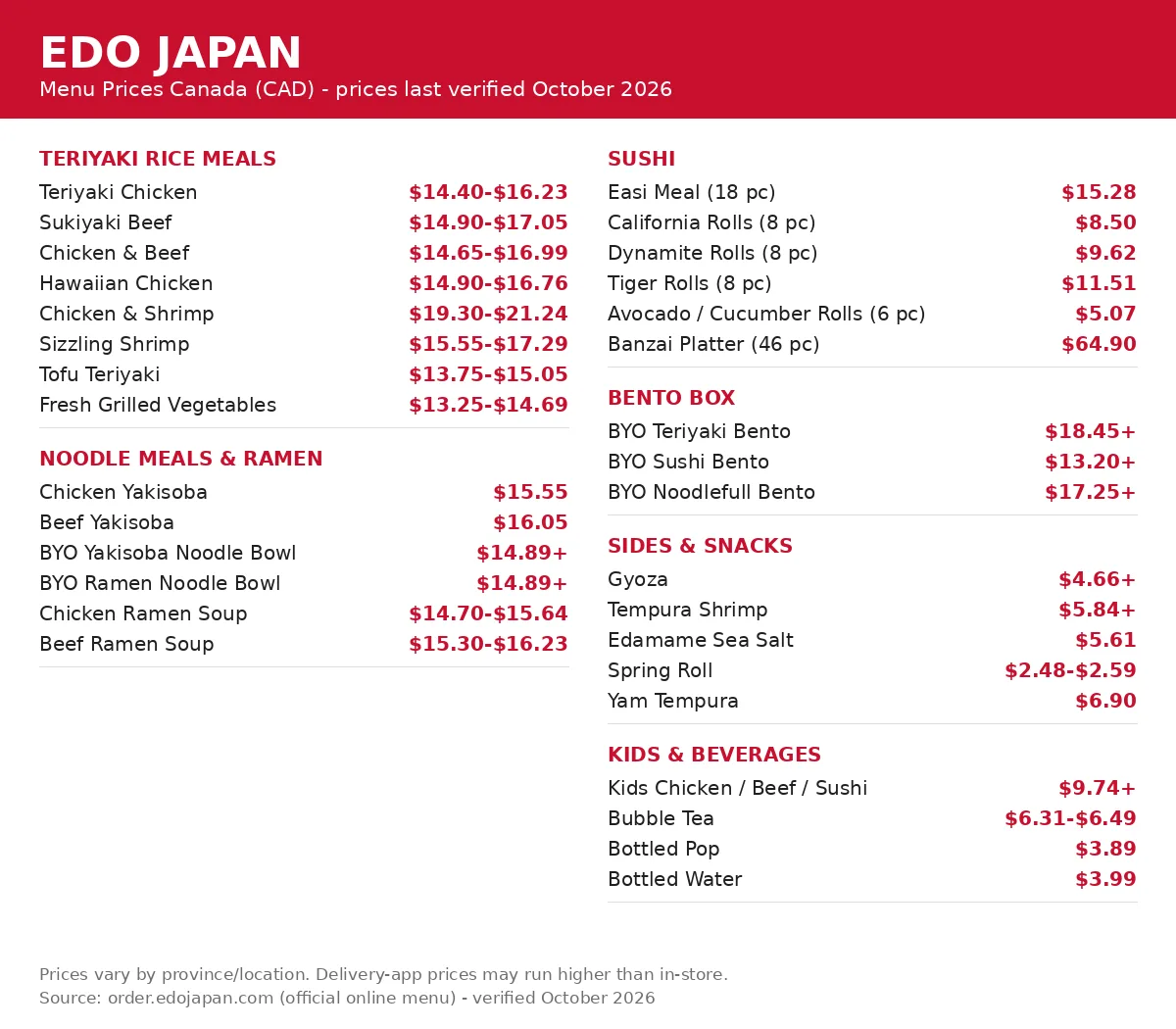 Edo Japan menu card with current Canadian prices, teriyaki meals, sushi, ramen and sides