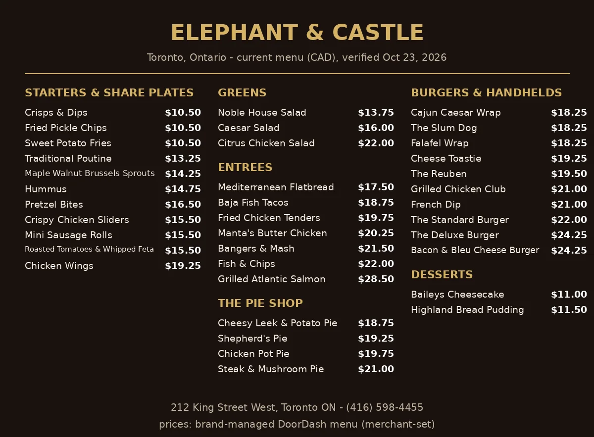 Elephant & Castle menu card showing the verified price guide: starters from $10.50, Fish & Chips $22.00, Steak & Mushroom Pie $21.00, Elephant & Castle menu prices Canada