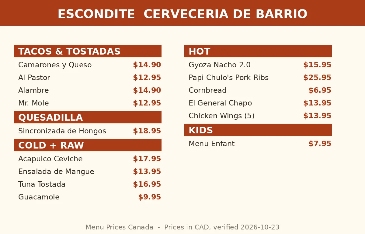 Escondite menu card showing tacos $12.95 to $14.90, Gyoza Nacho 2.0 $15.95, Papi Chulo's pork ribs $25.95, Escondite menu prices Canada