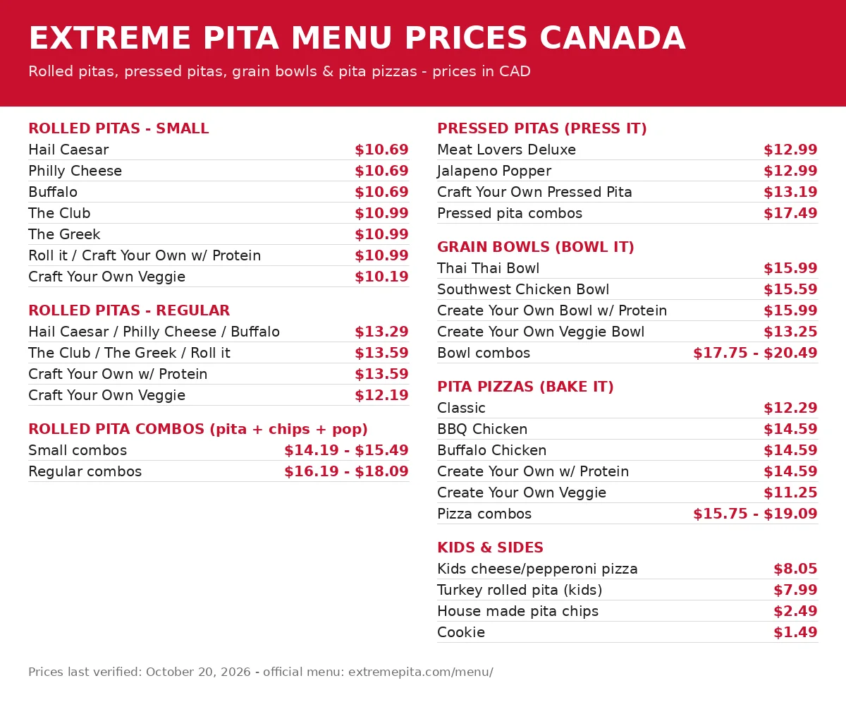 Extreme Pita menu card Canada 2026: rolled pita, pressed pita, grain bowl, pita pizza, kids and sides prices in CAD, extreme pita menu prices canada