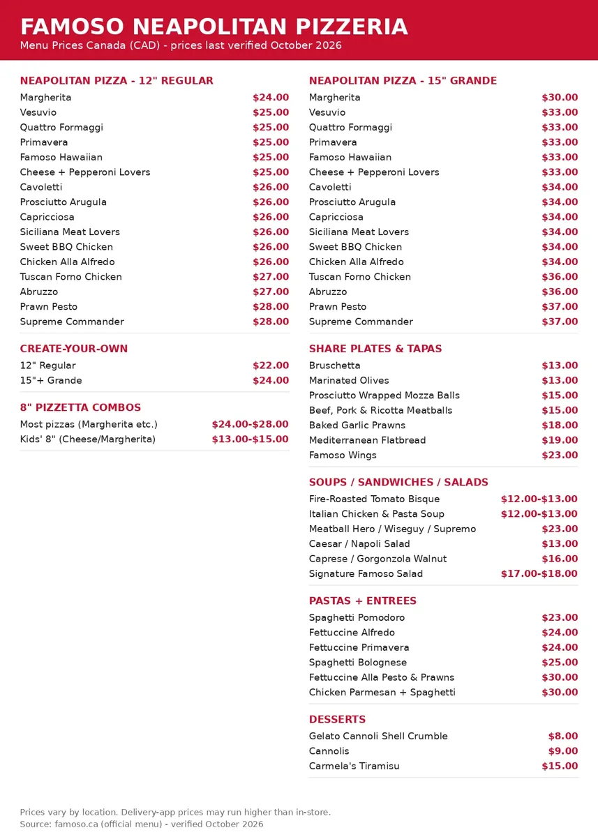 Famoso menu card Canada 2026: 12-inch and 15-inch Neapolitan pizza prices, create-your-own, share plates, soups, sandwiches, salads, pastas and desserts in CAD, famoso neapolitan pizzeria menu prices canada