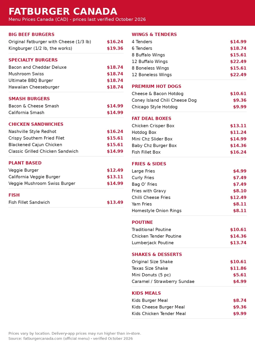 Fatburger Canada menu prices Canada: current menu card with CAD burger, wings, shakes and kids meal prices