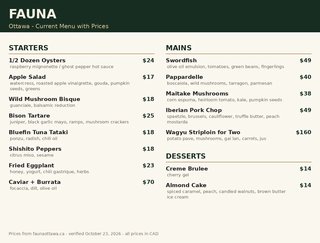 Fauna menu card showing verified Ottawa menu prices in CAD: starters $17-$70, mains $38-$160, desserts $14, Fauna menu prices Canada