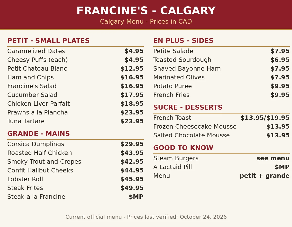 Francine's menu prices Canada, Calgary French menu card render with petit plates $4.95-$23.95 and grande mains $29.95-$49.95