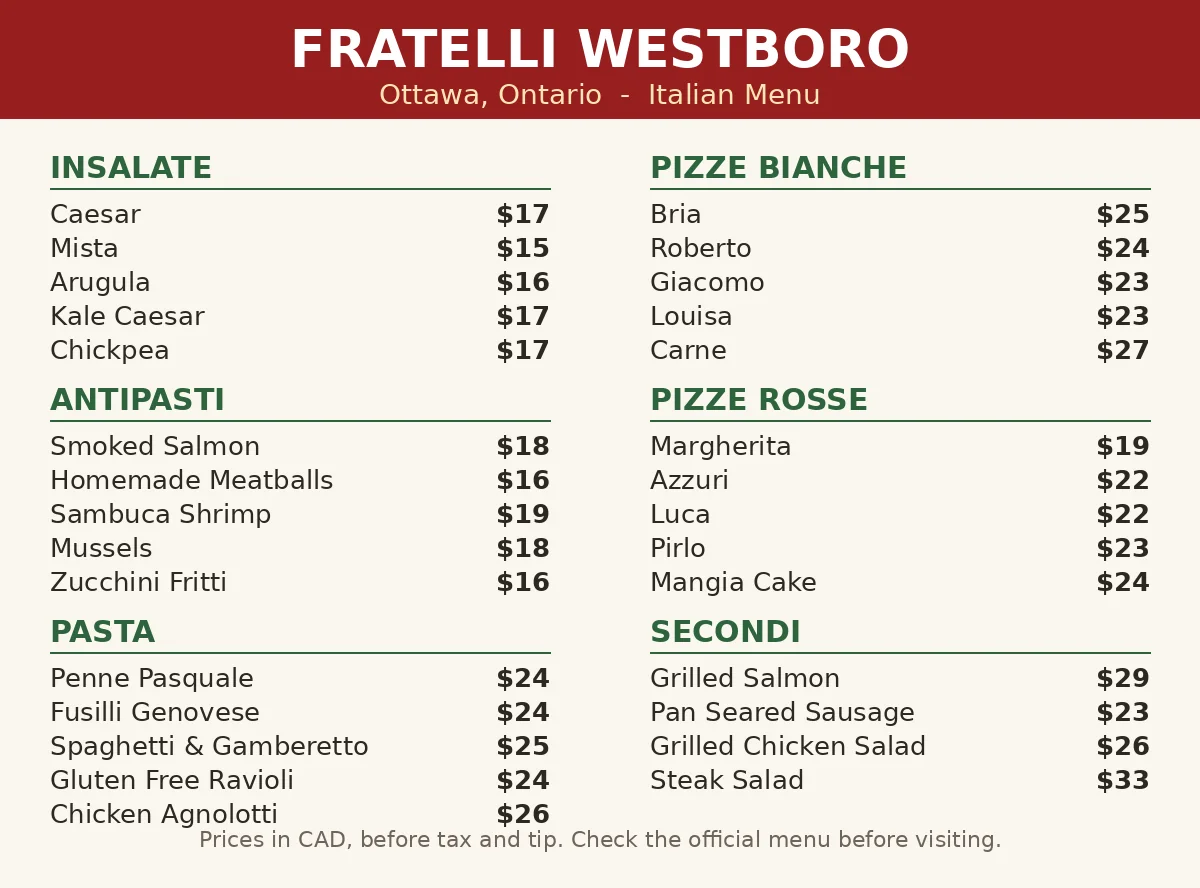 Fratelli menu prices Canada, Westboro Ottawa Italian menu card render with salads, pasta, pizzas and secondi prices