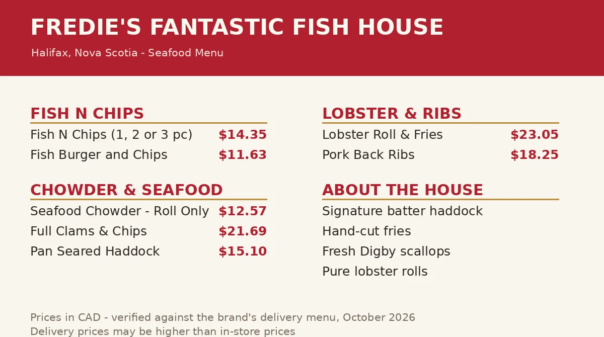 Fredie's Fantastic Fish House menu card showing fish and chips, lobster roll, chowder and rib prices in CAD, Fredie's Fantastic Fish House menu prices Canada