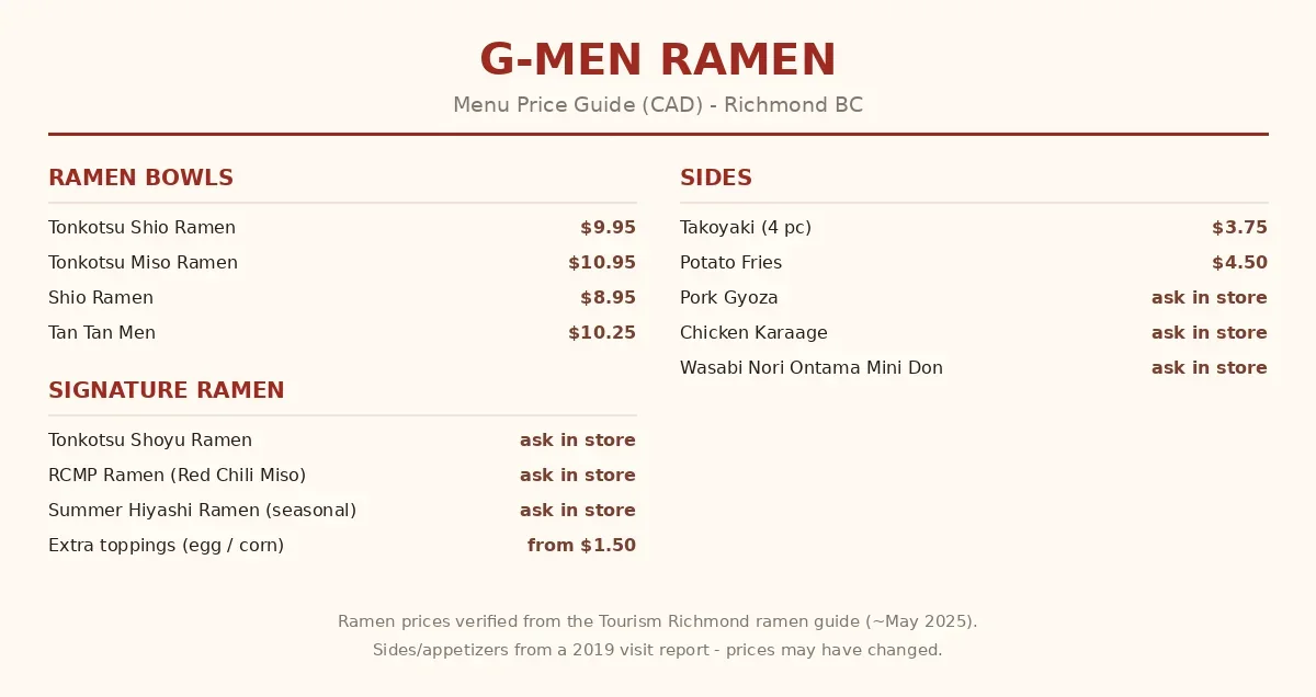 G-Men Ramen menu card showing verified ramen prices in CAD, g-men ramen menu prices canada