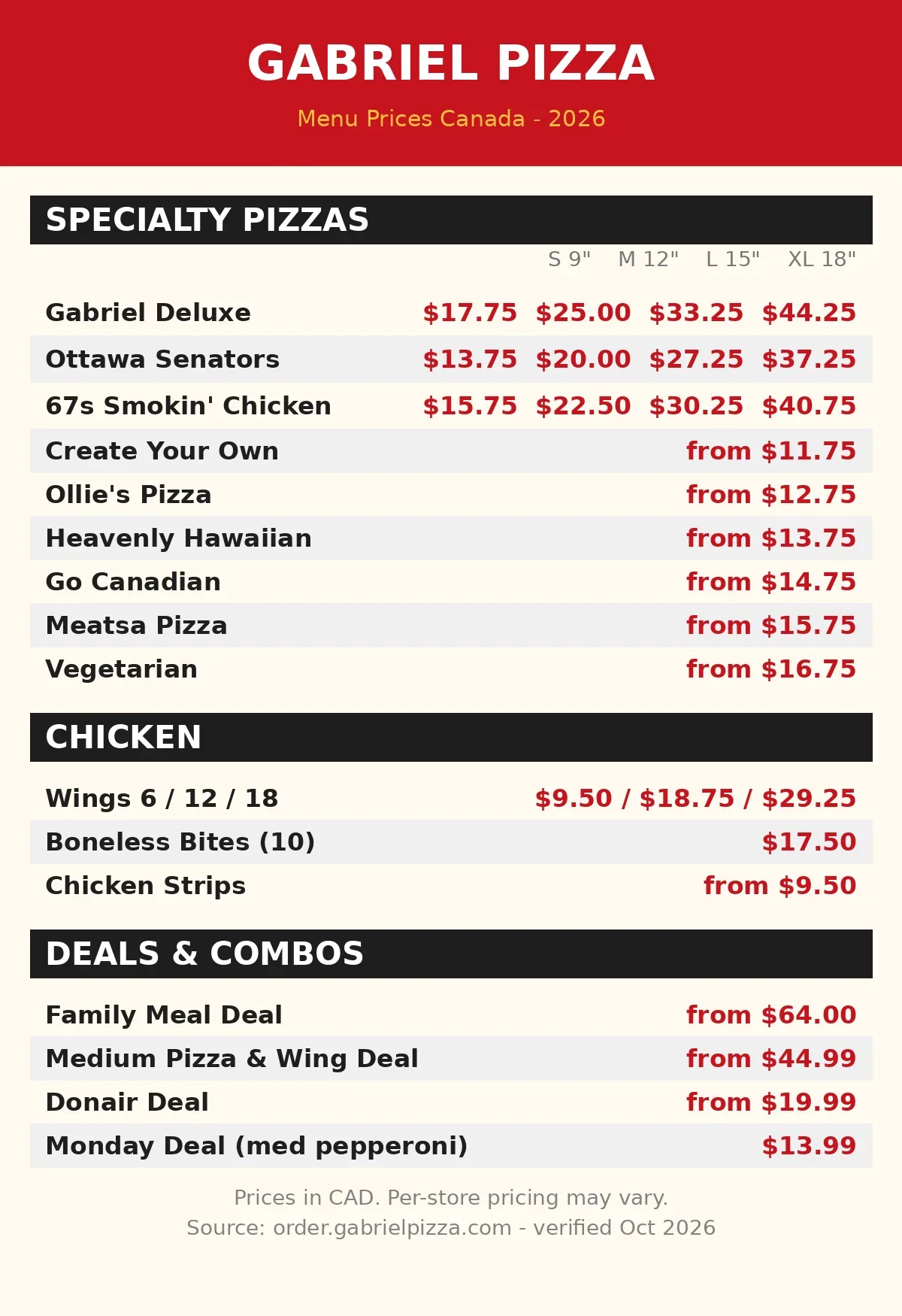 Gabriel Pizza menu card 2026 with verified CAD prices, gabriel pizza menu prices canada
