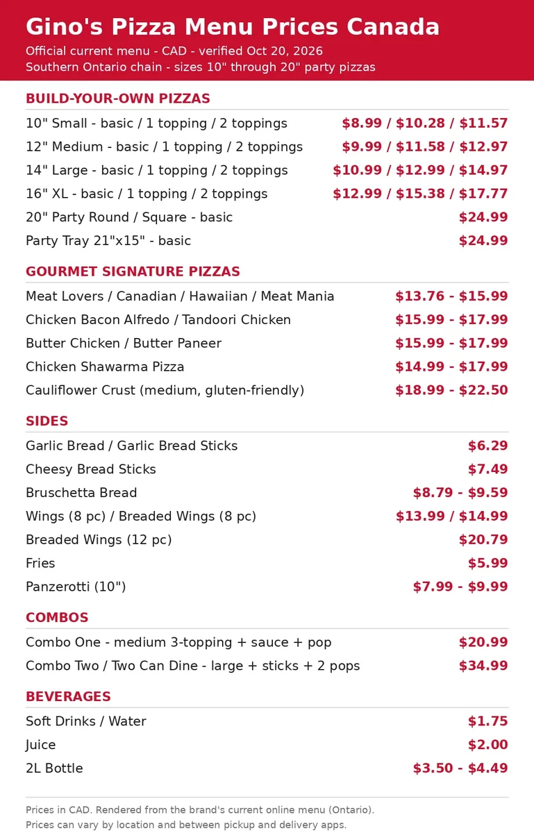 Gino's Pizza menu card 2026 with verified CAD prices, gino's pizza menu prices canada