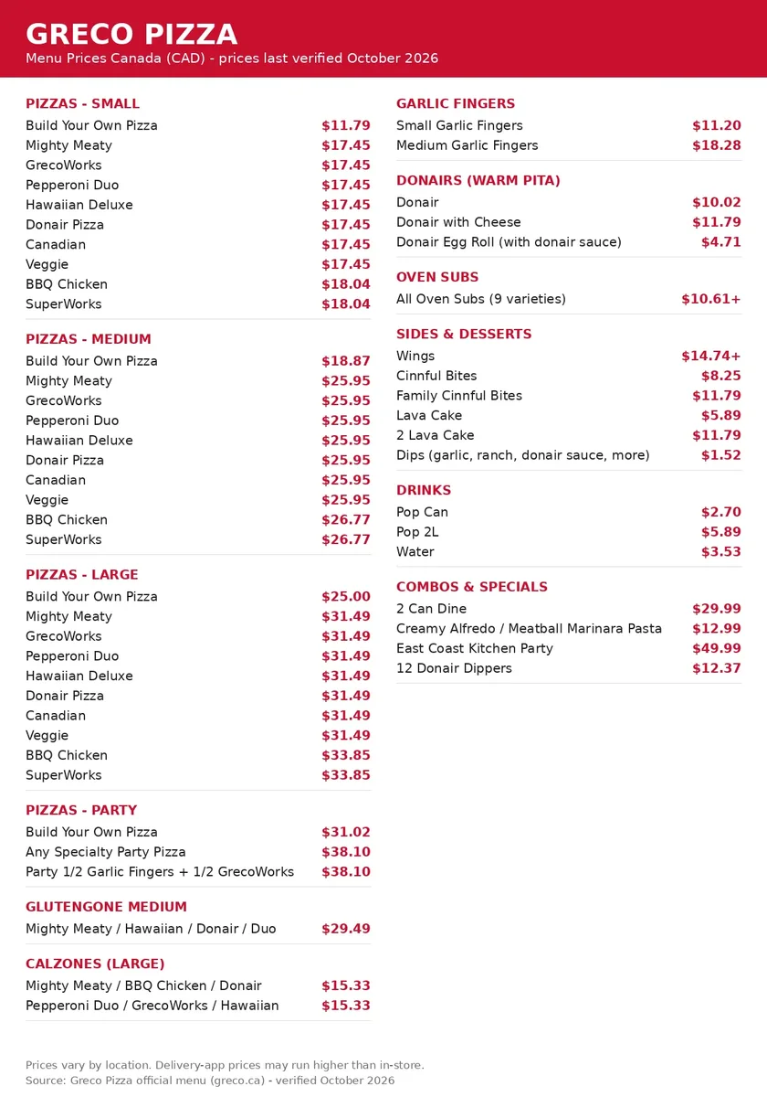 Greco Pizza menu prices Canada: current Canadian menu card with pizzas by size, garlic fingers, donairs, oven subs, sides, desserts and combos
