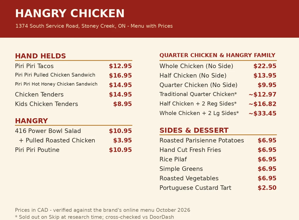 hangry chicken menu prices, current Hangry Chicken Burlington and Stoney Creek menu card with hand held, rotisserie, bowl, poutine, side and dessert prices in CAD