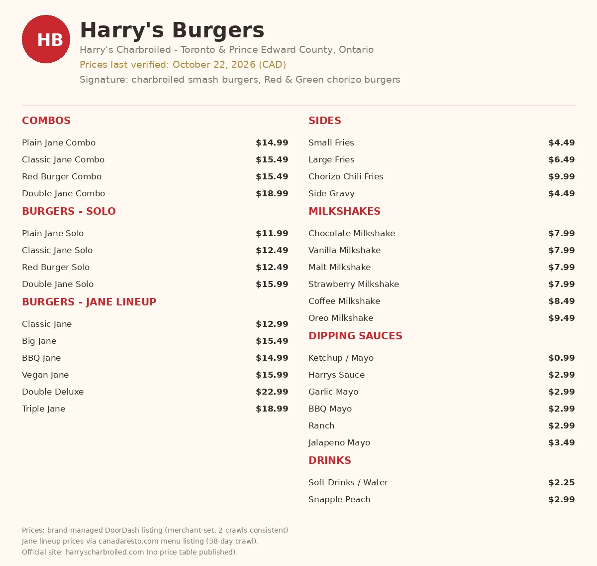 harry's burgers menu prices, current Harry's Burgers Canada menu card with Jane burger, chorizo burger, combo and milkshake prices in CAD
