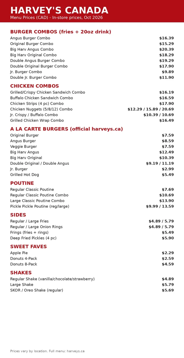 Harvey's Canada menu card 2026 with verified CAD prices for burger combos, chicken, poutine, sides and shakes, harvey's menu prices canada