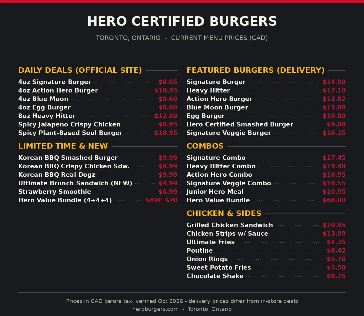 Hero Burgers official menu card showing Hero Certified Burgers menu prices in CAD, hero burgers menu prices