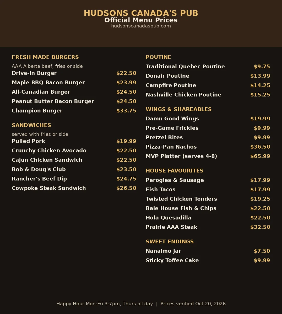Hudsons Canada's Pub official menu card showing poutine, wings, snacks, burgers and shareables with CAD prices, hudsons canada's pub menu prices canada